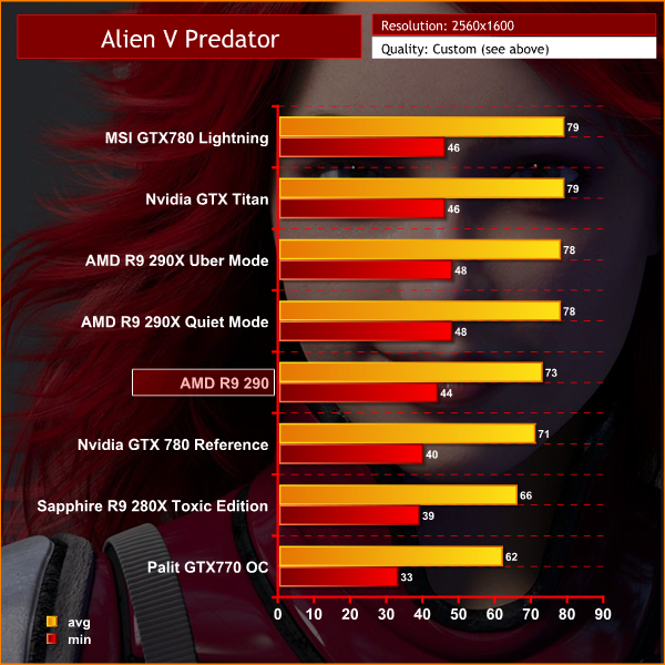 R9 290x схема