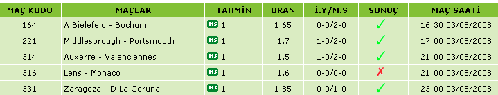  Tek Maçtan Yatanlar Fan Club <18 Kişi Olduk Gel Sende !!