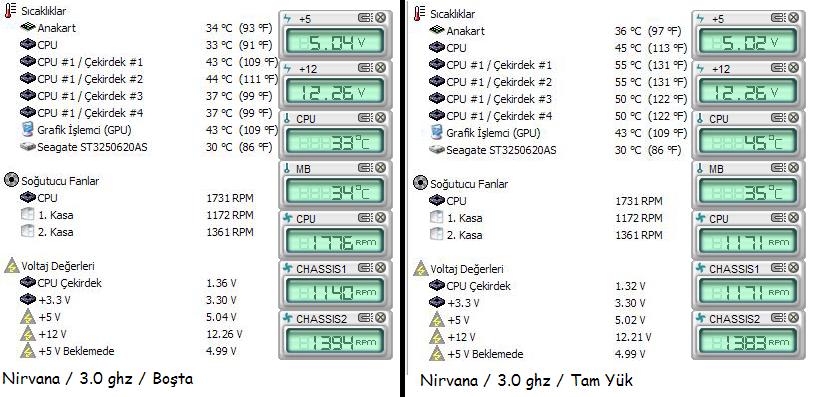  ## ZeroTherm Nirvana 120 İşlemci Soğutucu İncelemesi & Testler ##