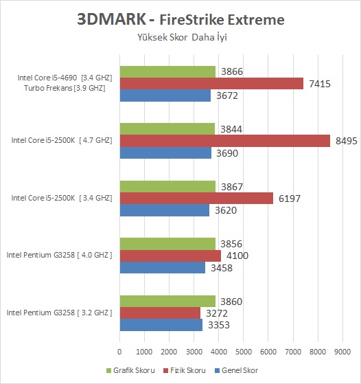 Intel I5-4690 İncelemesi [Ortaya Karışık]