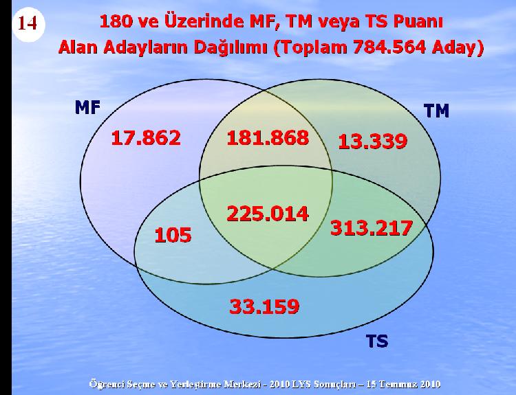  TM-2 Gerçek Sıralamasını Merak Edenler