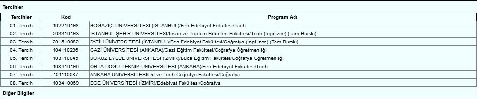  /// Sözel Tercih Listeleri bu başlığa \\\