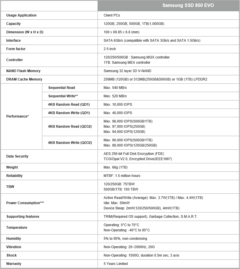  Samsung 850 EVO 250GB İncelemesi