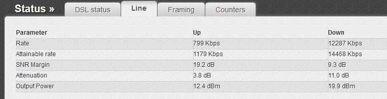 Turk.net İnternet 59.99 TAAHHÜTSÜZ