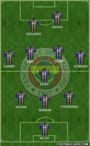 Fenerbahçe 2020 / 2021 Sezonu [ANA KONU]