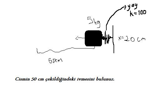  12. Sınıf Fizik Yazılıda Çıkan sorular ...