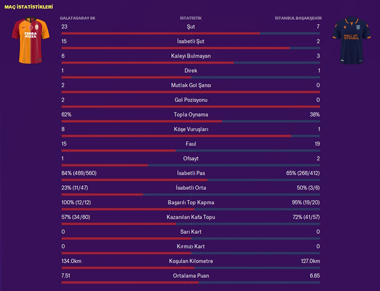 FM20 | DS | Galatasaray | Kariyer Sonu | 5 Sezon'da 15 Kupa - Avrupa'da 3 Büyük Final