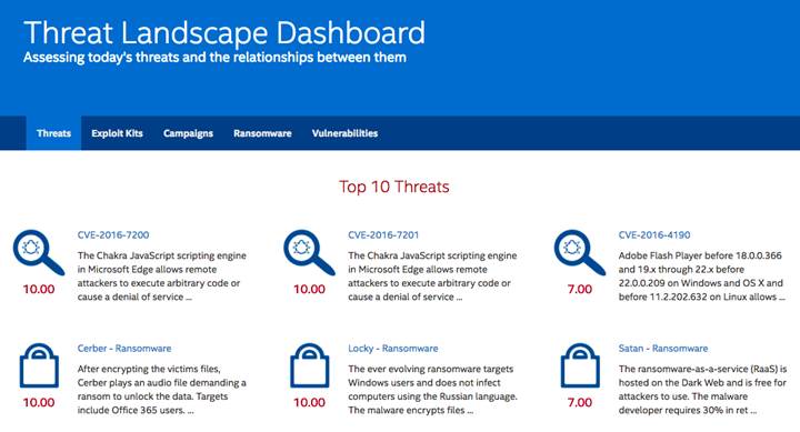 Intel'in yeni Tehdit Manzarası Panosu, güncel güvenlik tehditlerini listeleyecek
