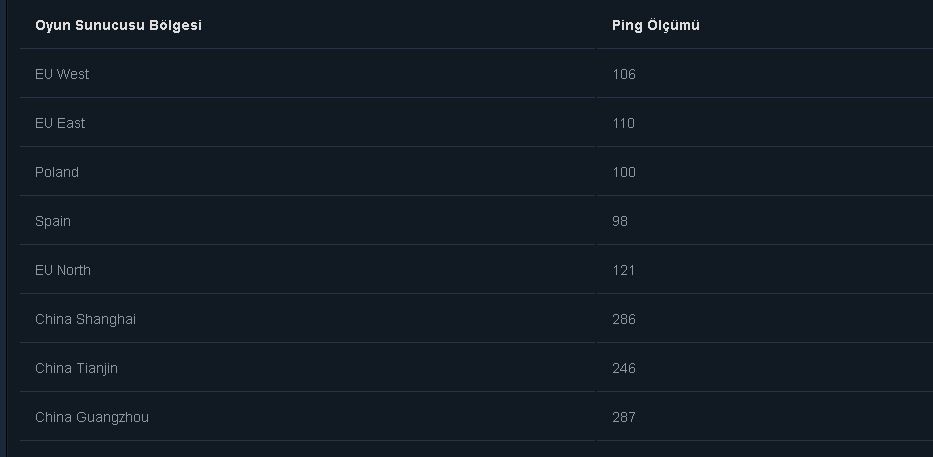 Son 1 Aydır Akşam CS:GO Ping Problemi