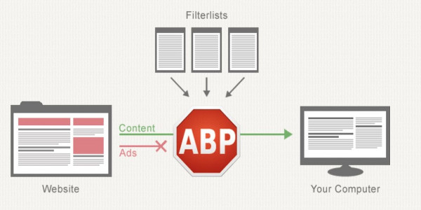 Microsoft, Adblock Plus uygulamasına kendi reklamları için para ödüyor