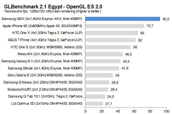 Samsung Galaxy S3 Ayrıntılı 1.5 saat video inceleme ( YAYINDA )