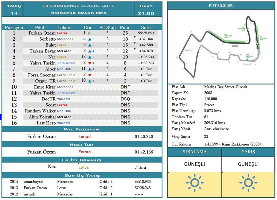  TR ENDURANCE F1 2015 LEAGUE