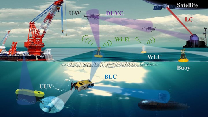 Su altında, havada ve uzayda çalışacak yeni bir iletişim ağı geliştirildi