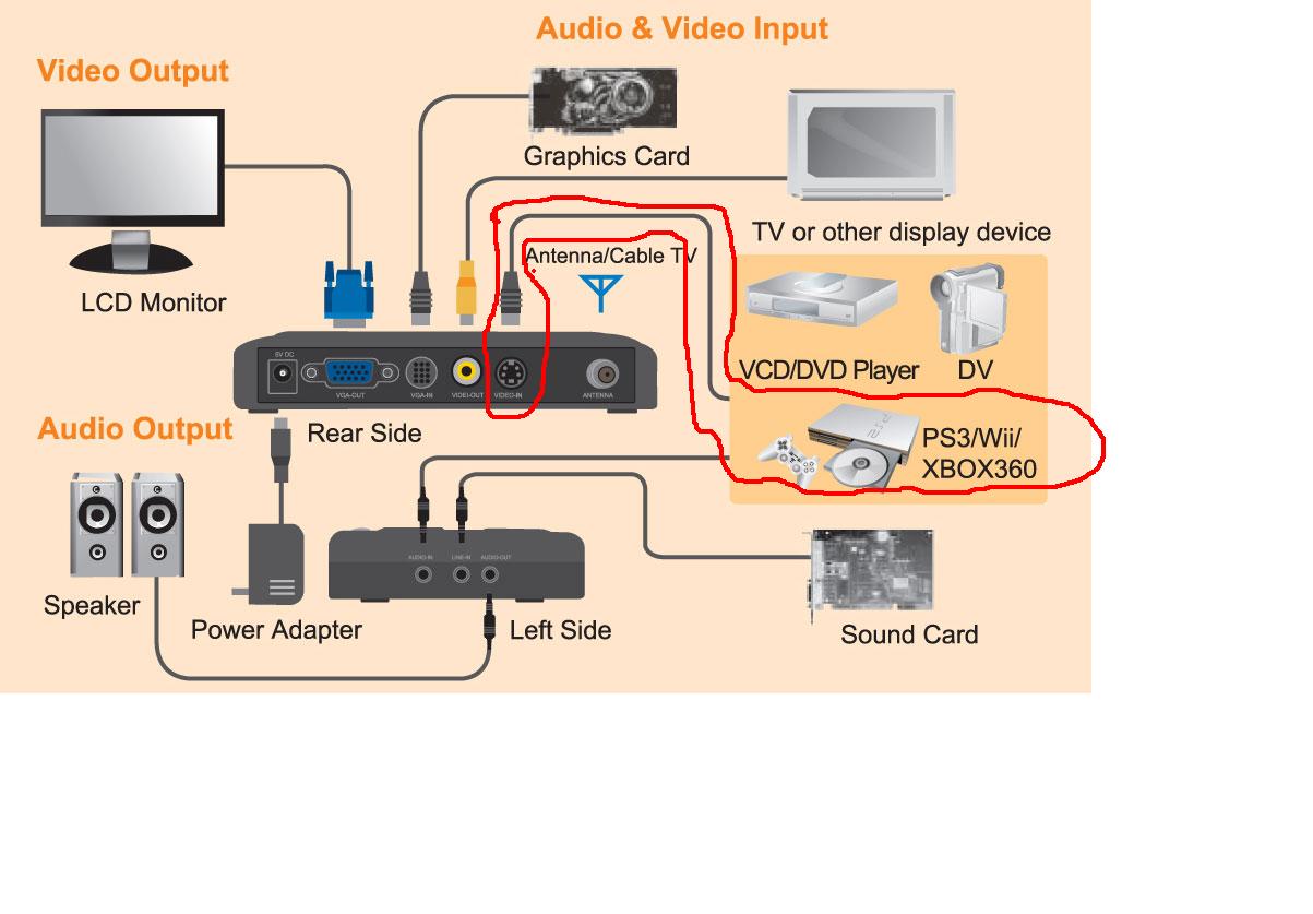 Каналы цифрового звука. Схема подключения монитора к цифровой ТВ приставке. Схема подключения цифровой приставки к монитору от компьютера. Подключение приставки т2 к монитору переходник. Соединение монитора и ТВ приставки схема подключения.