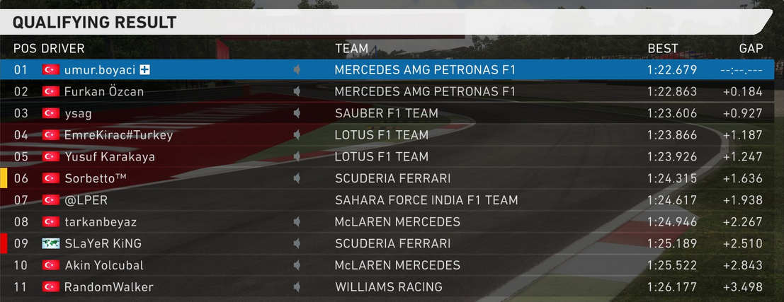  TR ENDURANCE F1 2014 LEAGUE