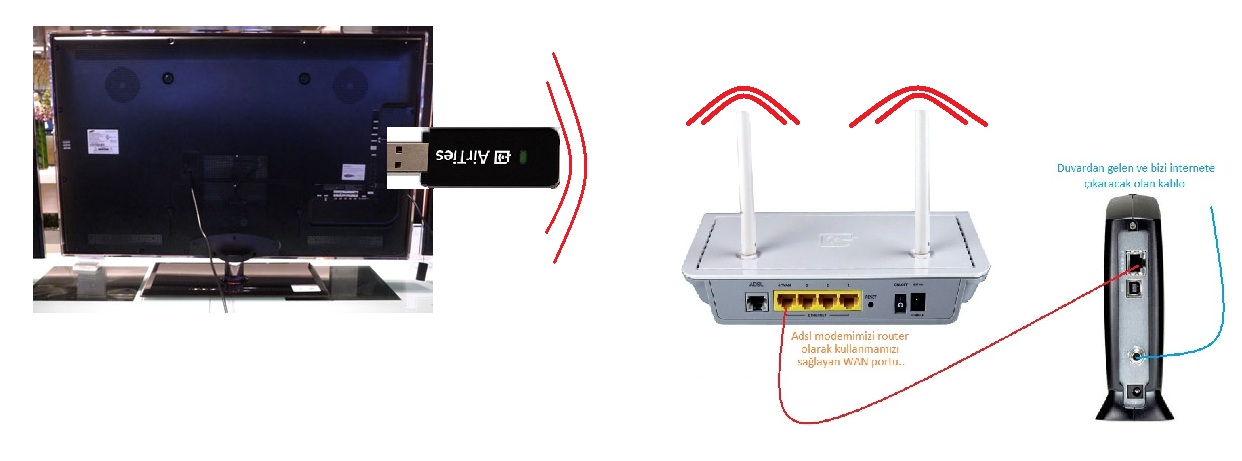  Lan girişine wireless adaptörü olur mu?