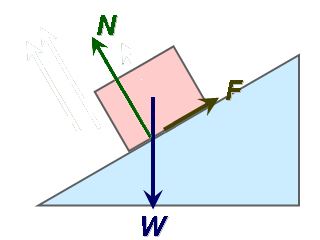  Free-Body diagram'ın Türkçesi ne ? [SS'li]