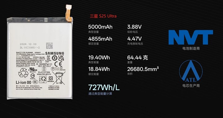 Galaxy S25 Edge'nin pilinin S25 Ultra'dan daha yoğun olduğu tespit edildi: İşte detaylar