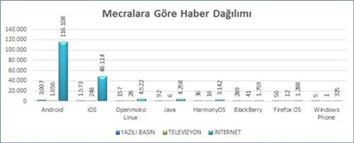 2021’in en popüler mobil işletim sistemleri belli oldu