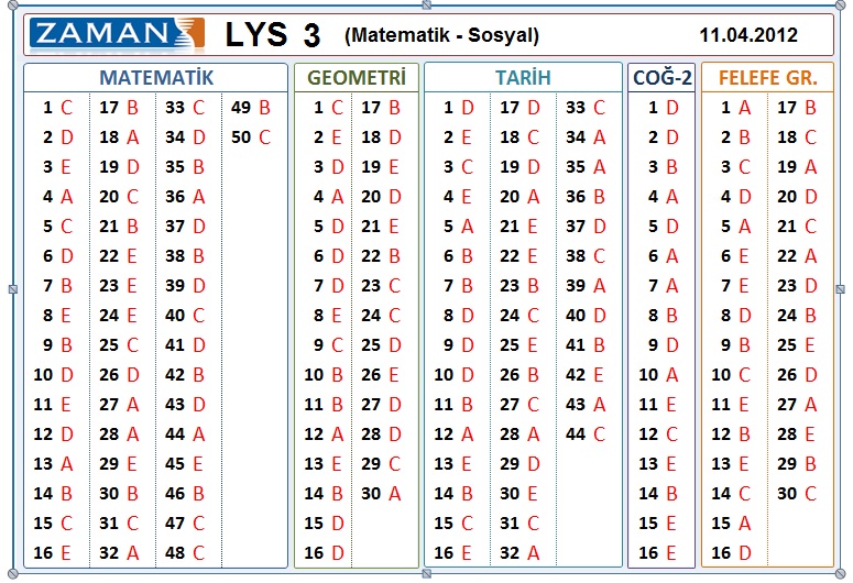  11 NİSAN 2012 ZAMAN LYS DENEME CEVAP ANAHTARI