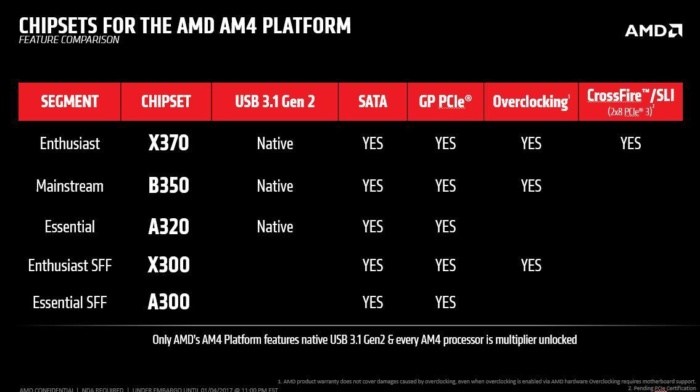 Ryzen için sizce hangi anakart ?