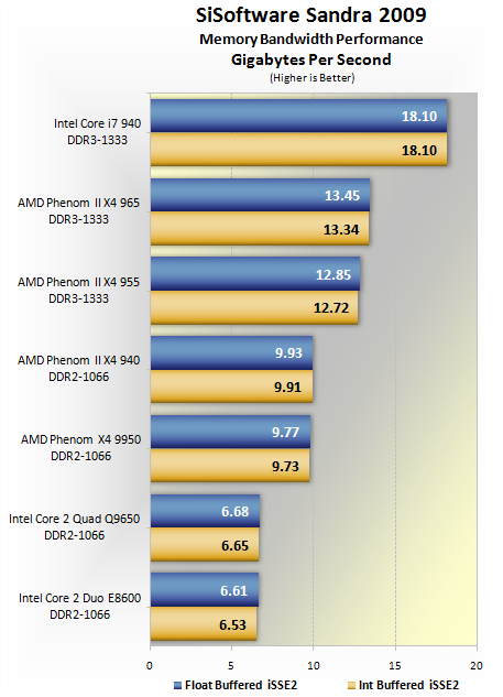 Amd phenom ii 965 характеристики. AMD Phenom II x4 965 CPU-Z. AMD Phenom II x4 965 характеристики. Производительность AMD Phenom II x4 965. Phenom II x4 энергопотребление.