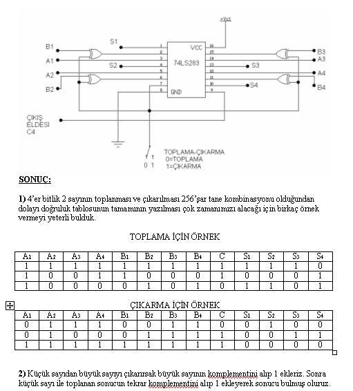  4 bitlik tam çıkartıcı (lojik)