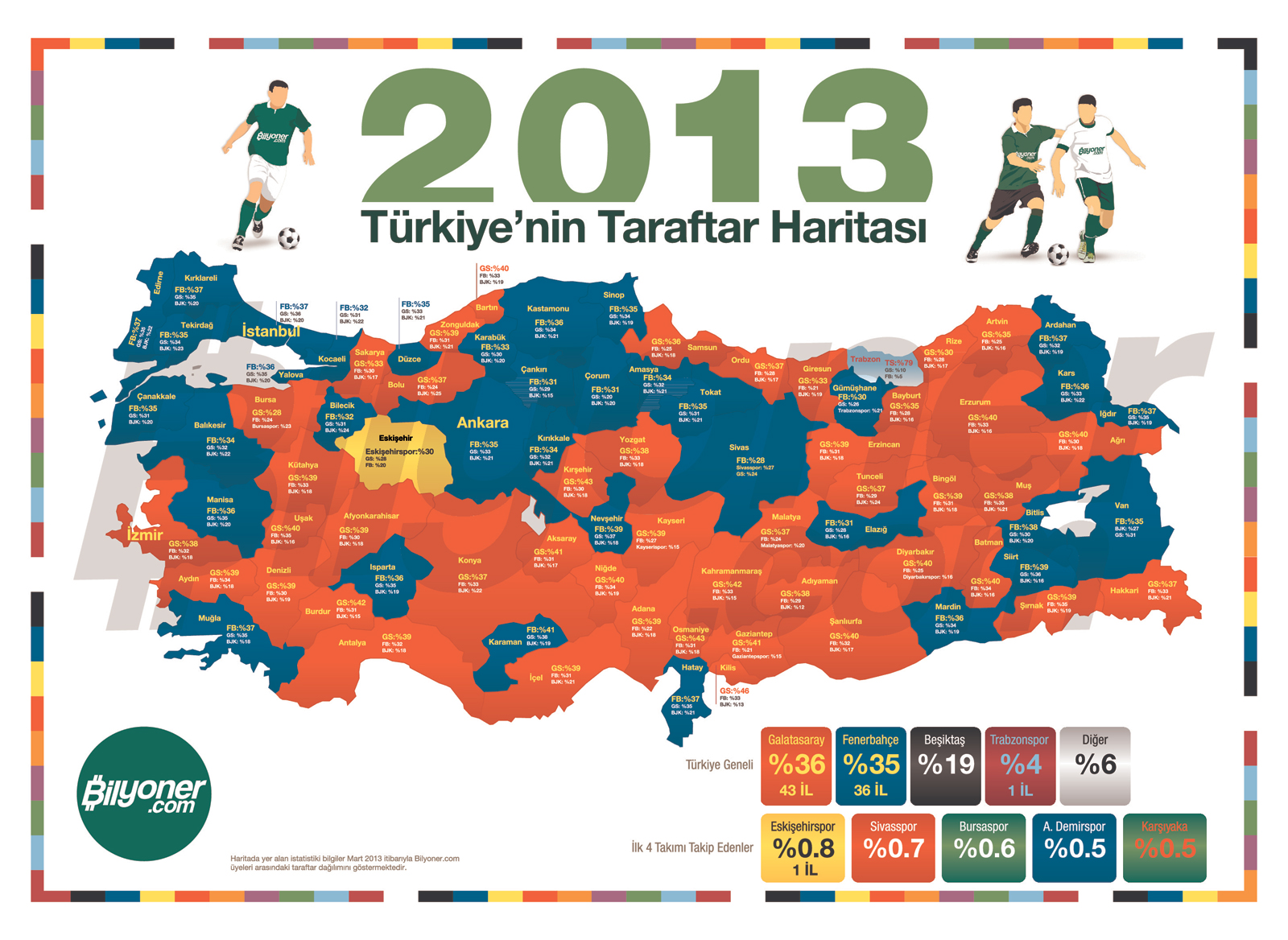  2013 Türkiye'nin taraftar haritası