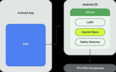 Google Gemini tanıtıldı: Google'ın en büyük ve en yetenekli yapay zeka modeli