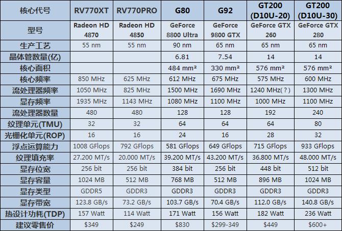 Характеристики g. Fmqg5g характеристики. Fmqg5g диод характеристики. Таблица сравнения микрочипов. Сравнительная таблица чипов Сигмы.