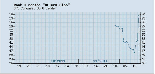 [BFTURK] Clan Tanıtım Konusu