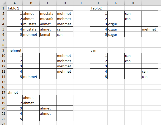 excel iki farklı tablodan veri çekip yeni tabloya işleme