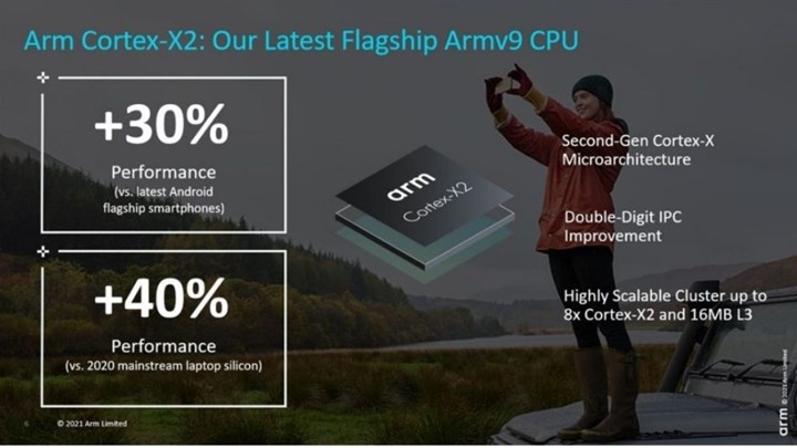 ARM Cortex-X2 tanıtıldı: Tek rakibi Intel