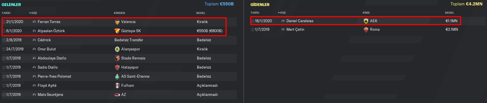 FM20 | GENÇLERBİRLİĞİ | KARİYER SONU | 3 SEZON 6 KUPA | GENÇLER HAK ETTİĞİNİ ALDI