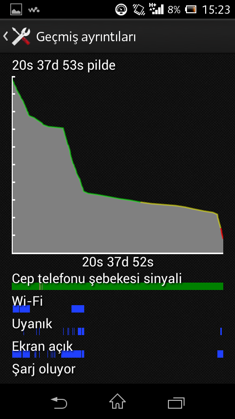  UYANIK KALMA SORUNU VE PİL