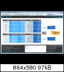 SanDisk Extreme II 240GB İncelemesi [Son Düzlük]