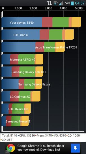  LG Optimus 4X hd P880 ANA KONU (226kişi)