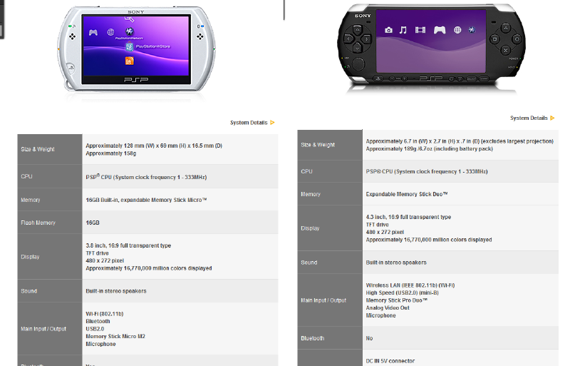  PSP Go’da 4 çekirdek