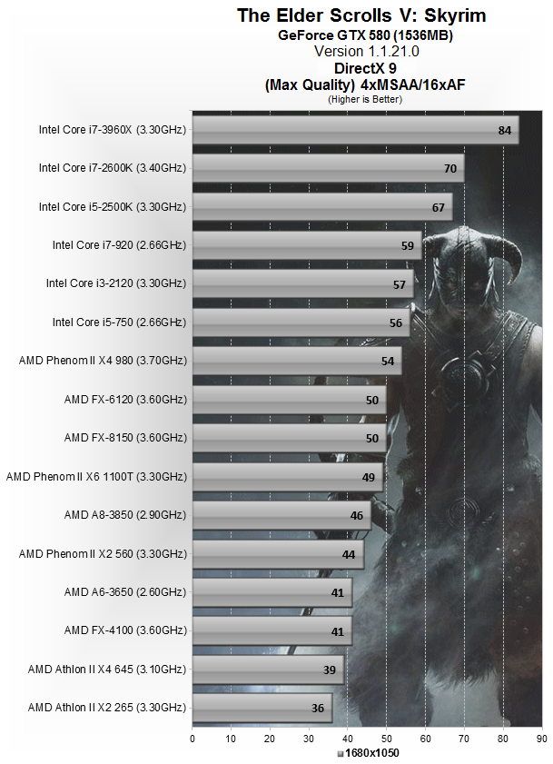  AMD Phenom II X4 955 - GeForce GTX570 darboğaz?