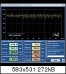 SanDisk Extreme II 240GB İncelemesi [Son Düzlük]
