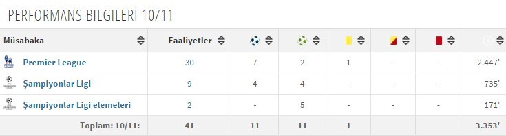  armindo tue na bangna bruma (gssözlük)