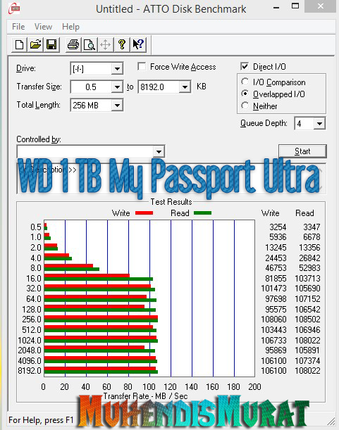 WD MY PASSPORT & ULTRA 2019 2,5" USB 3.0 İnceleme, Detaylar, Yorumlar [ANA KONU]