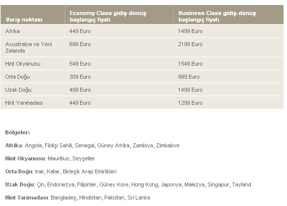  Emirates Havayolları'ndan 'Merhaba 2012' Kampanyası!(9 OCAK SON!!!)