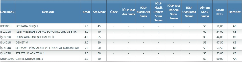  NOT ORTALAMASI HESAPLAMAYI BİLMEYEN ARKADAŞLAR BURAYA