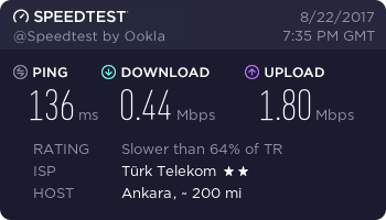 Türk Telekom Kabusu