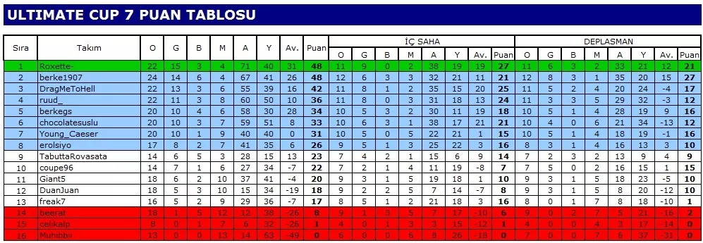  Ultimate Team CUP 7 (PS3) - Şampiyon ruud_