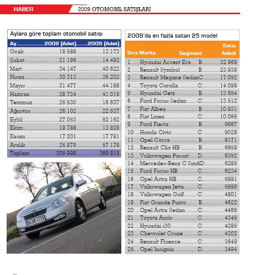  *** YENİ NESİL TOYOTA COROLLA TEST***