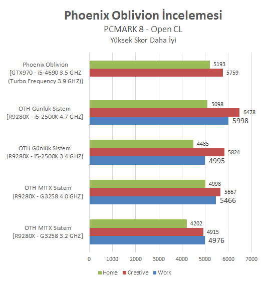 Phoenix Oblivion İncelemesi [Armut piş, ağzıma düş]