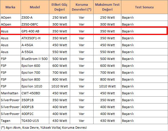  300Watt / 350Watt Karmaşası