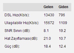 🔴 Vodafone Net FİBERNET/VDSL2 - ANA KONU / KULÜP 🔴